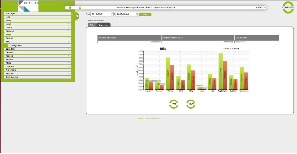 Estatistikak eta grafikak